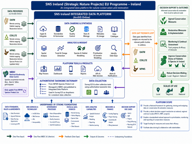 Integrated Data Platform Images of Integrated data platform